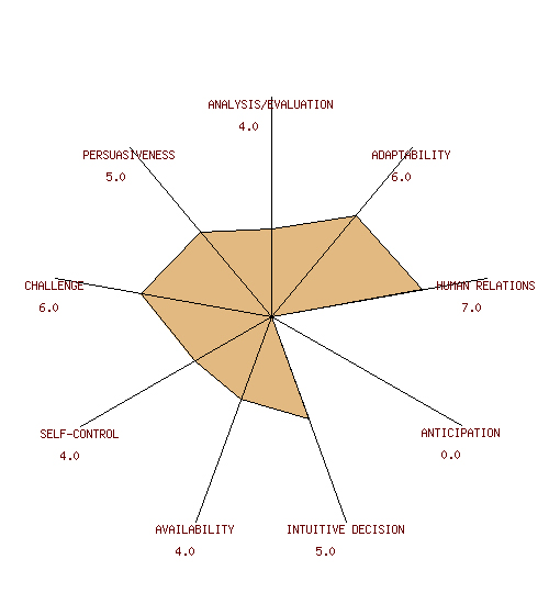 marketing-aptitude-test